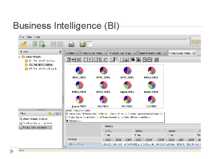 Business Intelligence (BI) 