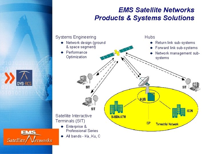 EMS Satellite Networks Products & Systems Solutions Systems Engineering u u Network design (ground