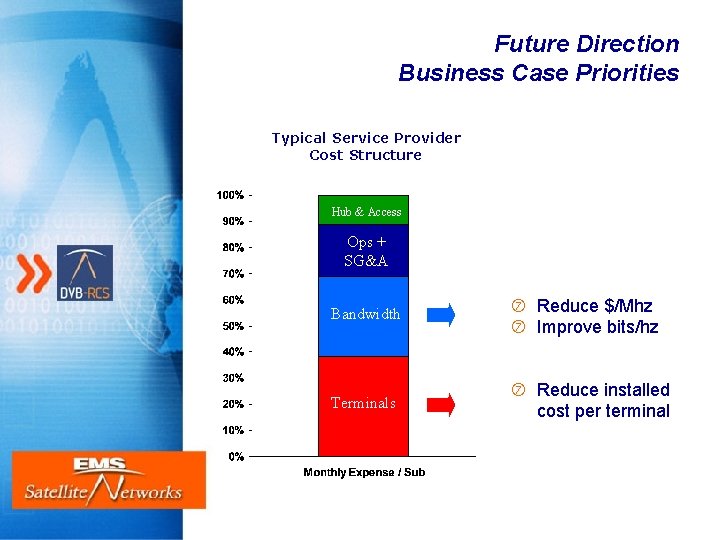 Future Direction Business Case Priorities Typical Service Provider Cost Structure Hub & Access Ops