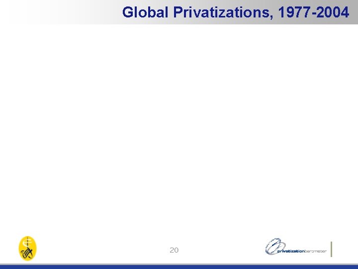 Global Privatizations, 1977 -2004 20 