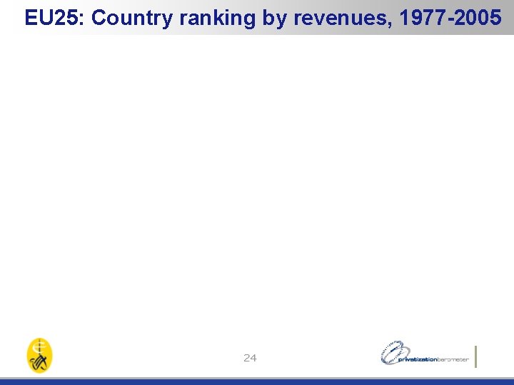 EU 25: Country ranking by revenues, 1977 -2005 24 