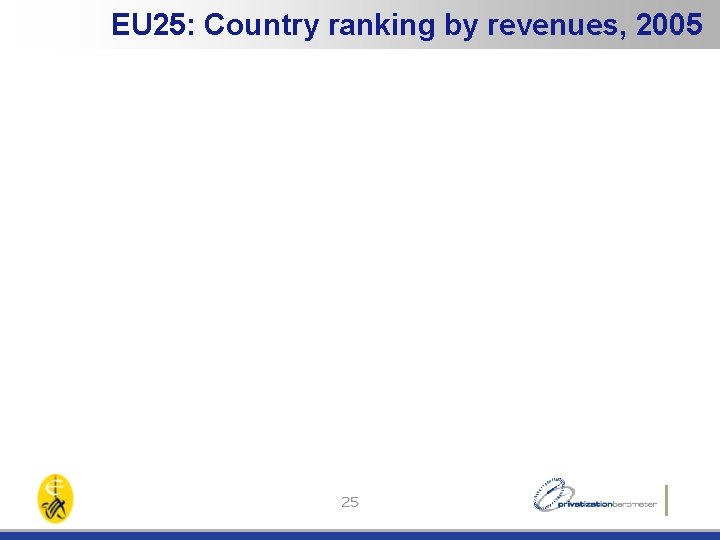 EU 25: Country ranking by revenues, 2005 25 