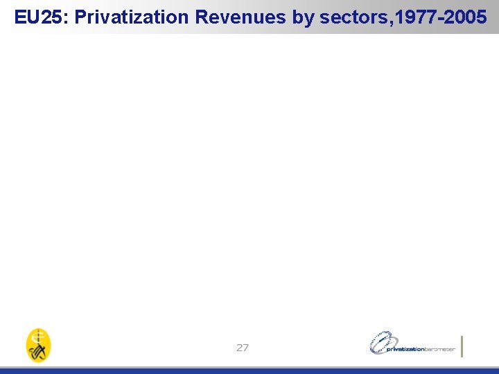 EU 25: Privatization Revenues by sectors, 1977 -2005 27 