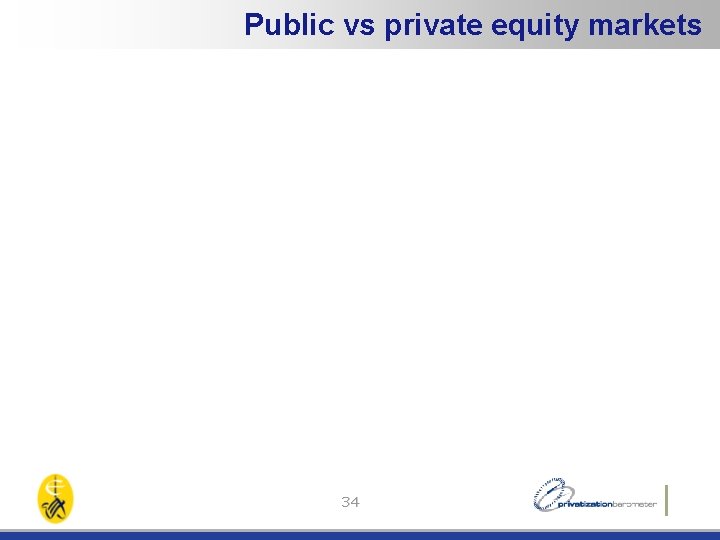 Public vs private equity markets 34 