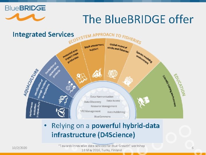 The Blue. BRIDGE offer Integrated Services • Relying on a powerful hybrid-data infrastructure (D