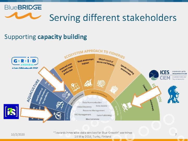 Serving different stakeholders Supporting capacity building 10/2/2020 "Towards innovative data services for Blue Growth"