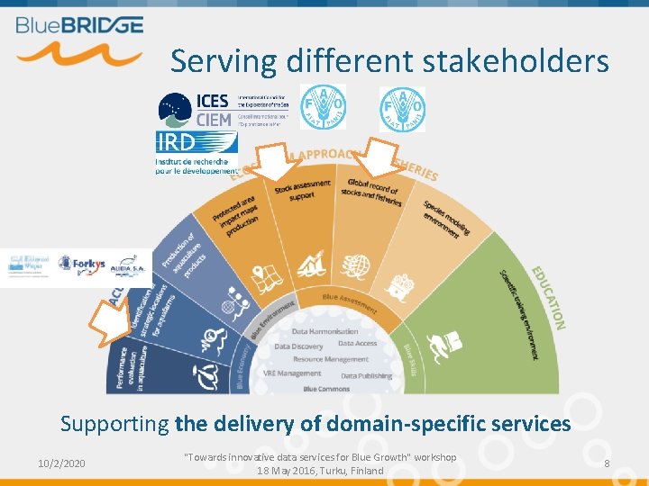 Serving different stakeholders Supporting the delivery of domain-specific services 10/2/2020 "Towards innovative data services