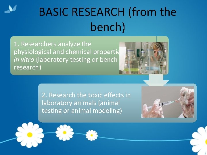 BASIC RESEARCH (from the bench) 1. Researchers analyze the physiological and chemical properties in