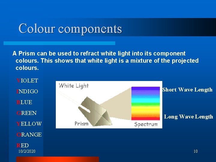 Colour components A Prism can be used to refract white light into its component