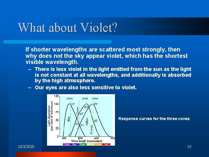 What about Violet? If shorter wavelengths are scattered most strongly, then why does not