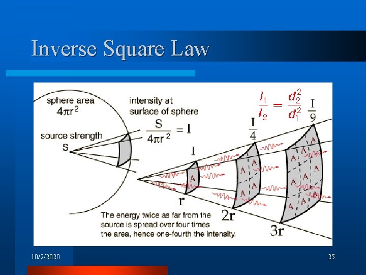 Inverse Square Law 10/2/2020 25 