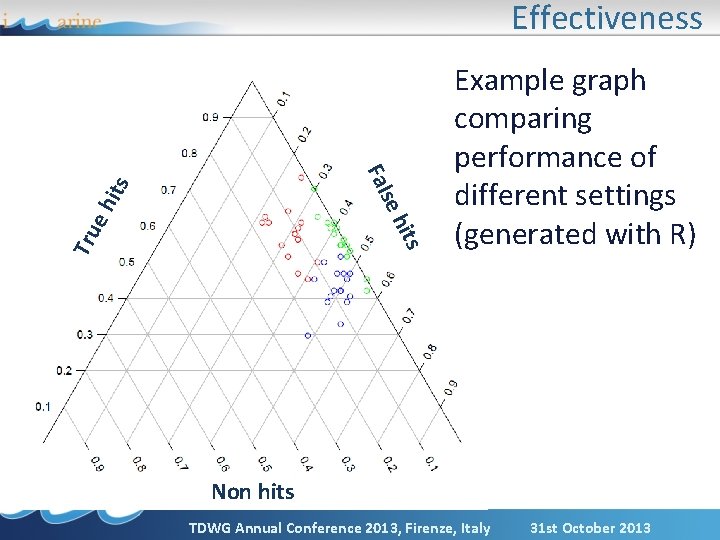 Effectiveness s Tru hit eh se its Fal Example graph comparing performance of different