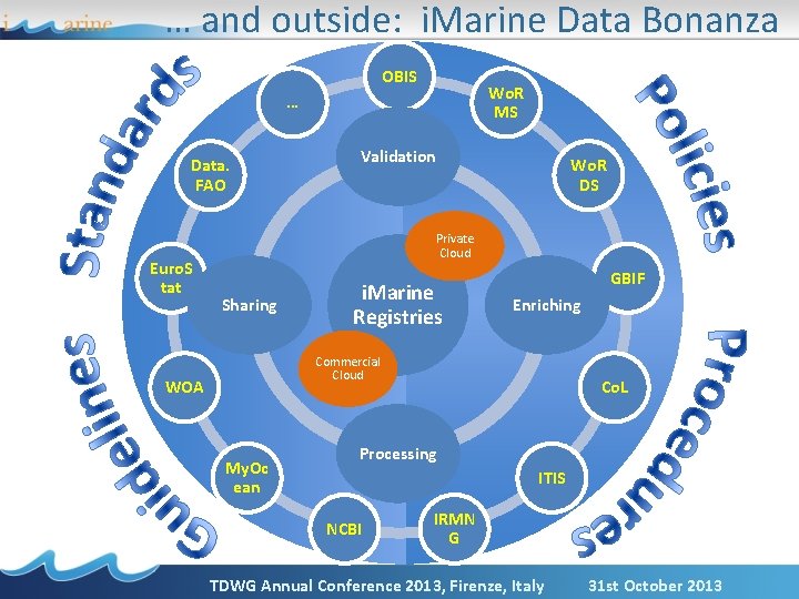… and outside: i. Marine Data Bonanza OBIS Wo. R MS … Data. FAO