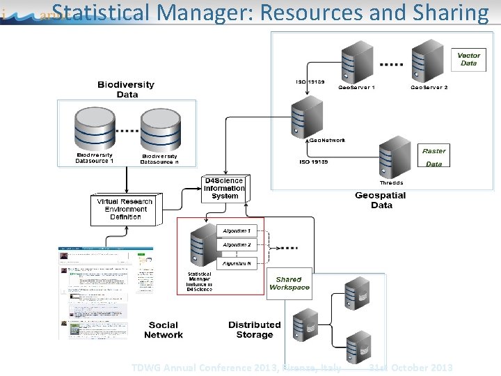 Statistical Manager: Resources and Sharing TDWG Annual Conference 2013, Firenze, Italy 31 st October