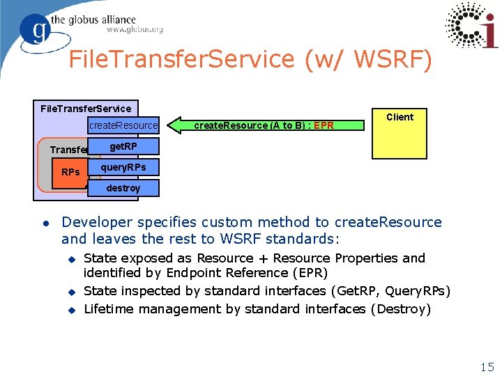File. Transfer. Service (w/ WSRF) File. Transfer. Service create. Resource Transfer get. RP RPs