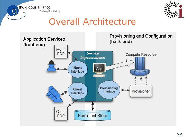 Overall Architecture Application Services (front-end) Provisioning and Configuration (back-end) 38 