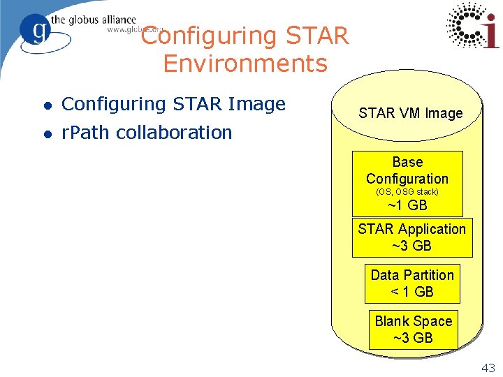 Configuring STAR Environments l Configuring STAR Image l r. Path collaboration STAR VM Image