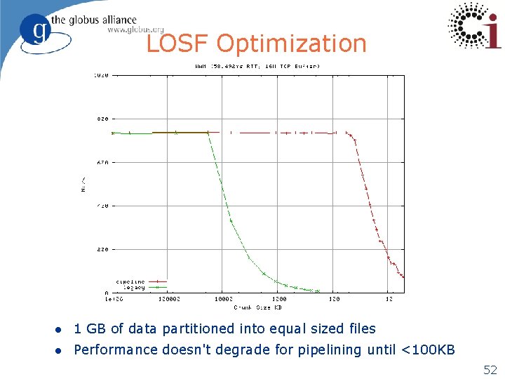 LOSF Optimization l 1 GB of data partitioned into equal sized files l Performance