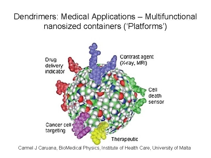 Dendrimers: Medical Applications – Multifunctional nanosized containers (‘Platforms’) Carmel J Caruana, Bio. Medical Physics,