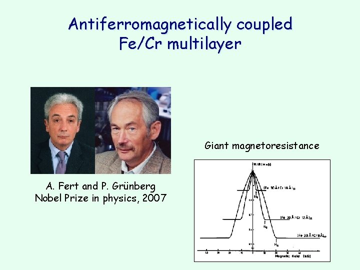 Antiferromagnetically coupled Fe/Cr multilayer Giant magnetoresistance A. Fert and P. Grünberg Nobel Prize in