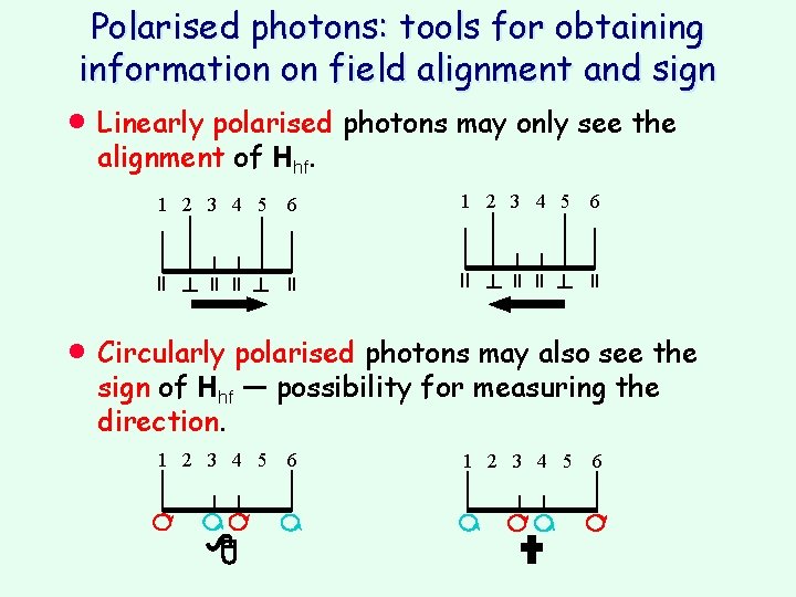 Polarised photons: tools for obtaining information on field alignment and sign · Linearly polarised