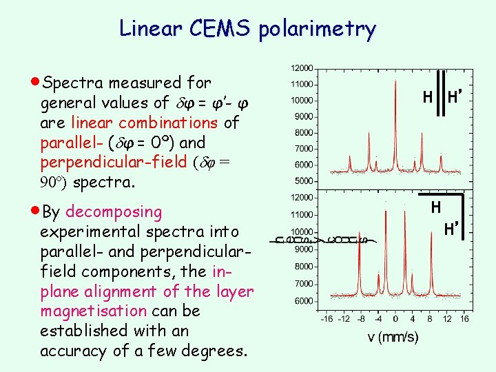 Linear CEMS polarimetry ·Spectra measured for general values of φ = φ’- φ are