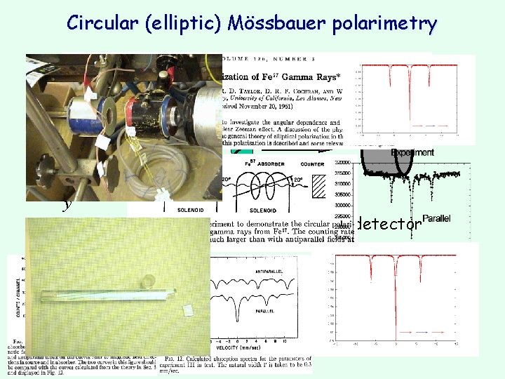 Circular (elliptic) Mössbauer polarimetry x x j = 0 o q = 0 o