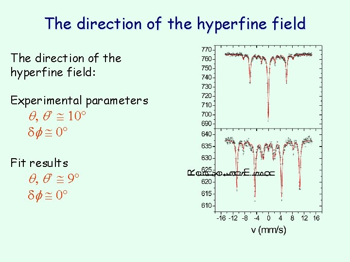 The direction of the hyperfine field: Experimental parameters H 1 q, q’ @ 10°