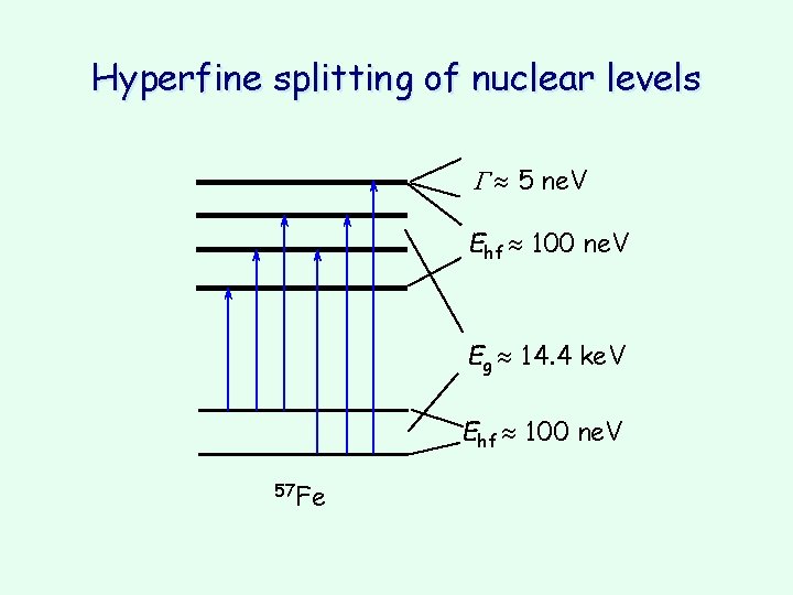 Hyperfine splitting of nuclear levels G » 5 ne. V Ehf » 100 ne.