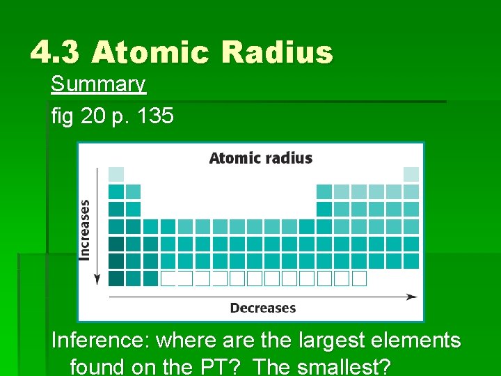 4. 3 Atomic Radius Summary fig 20 p. 135 Inference: where are the largest