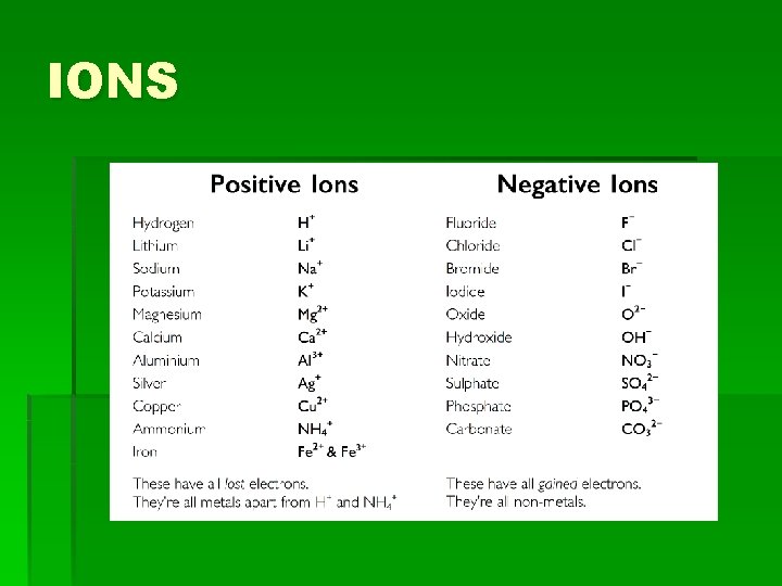 IONS 