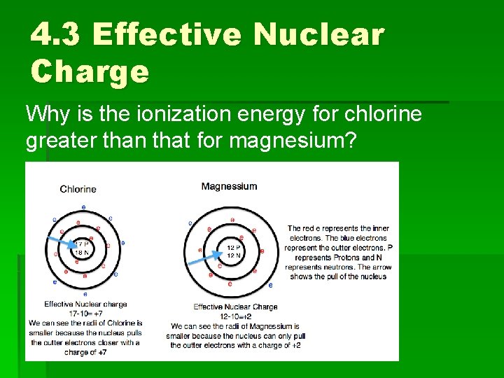 4. 3 Effective Nuclear Charge Why is the ionization energy for chlorine greater than