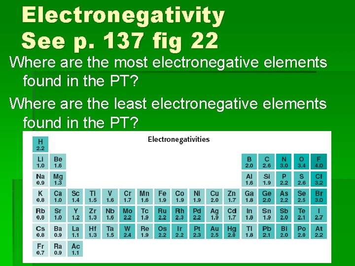 Electronegativity See p. 137 fig 22 Where are the most electronegative elements found in