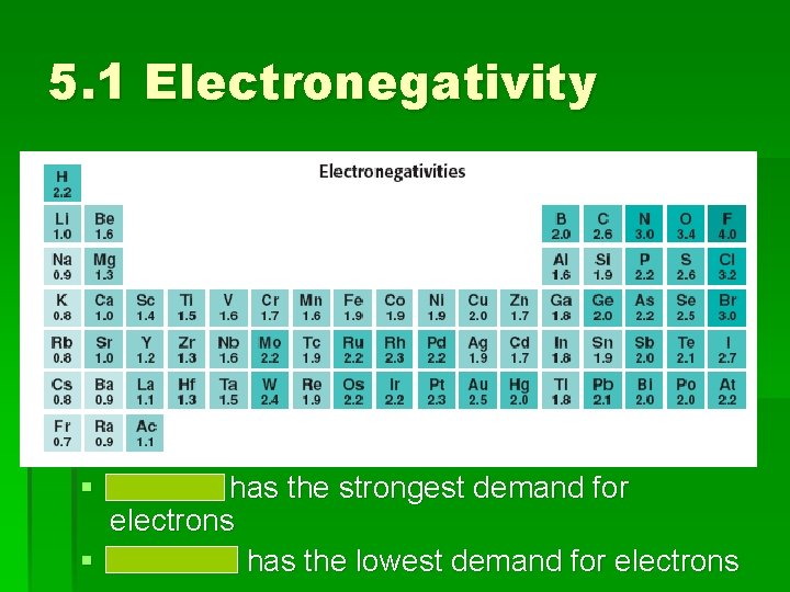 5. 1 Electronegativity § Fluorine has the strongest demand for electrons § Francium has