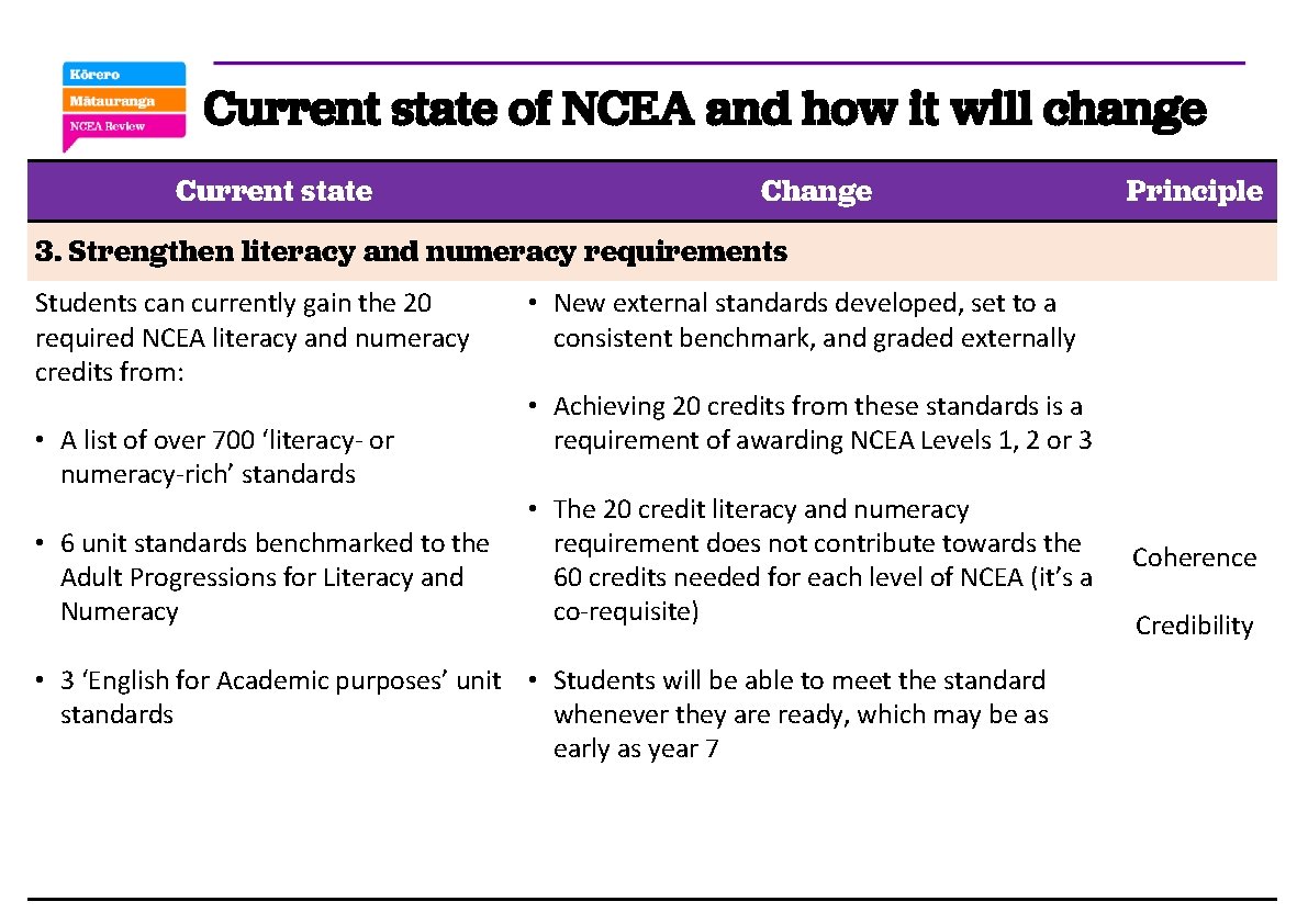 Current state of NCEA and how it will change Current state Change Principle 3.