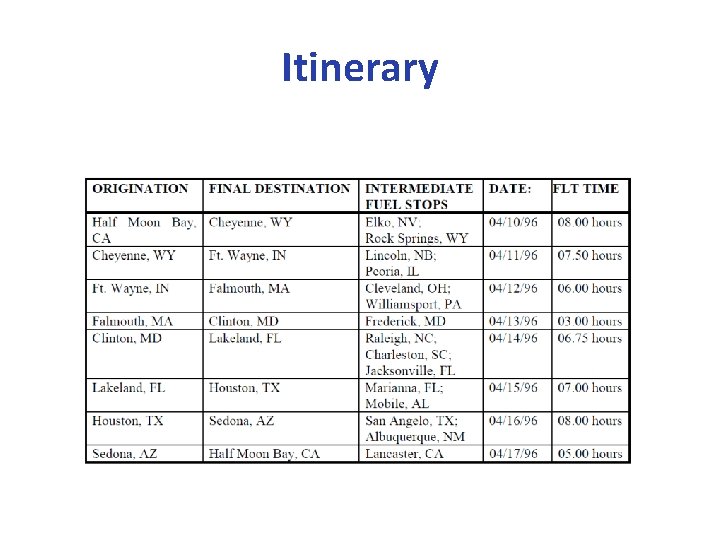 Itinerary 