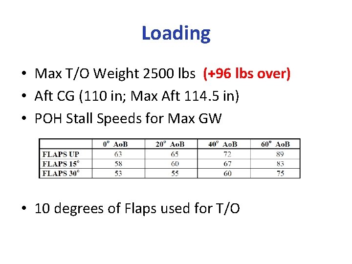 Loading • Max T/O Weight 2500 lbs (+96 lbs over) • Aft CG (110
