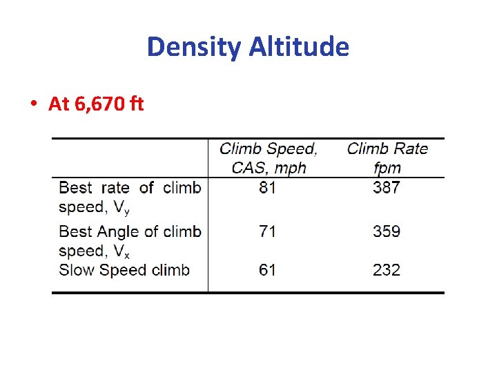 Density Altitude • At 6, 670 ft 