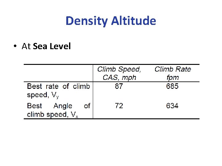 Density Altitude • At Sea Level 