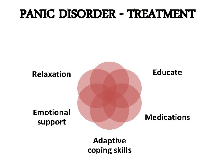 PANIC DISORDER - TREATMENT Relaxation Educate Emotional support Medications Adaptive coping skills PANIC DISORDER - TREATMENT Relaxation Educate Emotional support Medications Adaptive coping skills