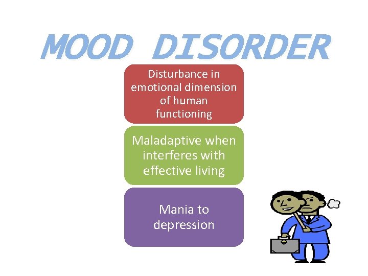 MOOD DISORDER Disturbance in emotional dimension of human functioning Maladaptive when interferes with effective MOOD DISORDER Disturbance in emotional dimension of human functioning Maladaptive when interferes with effective