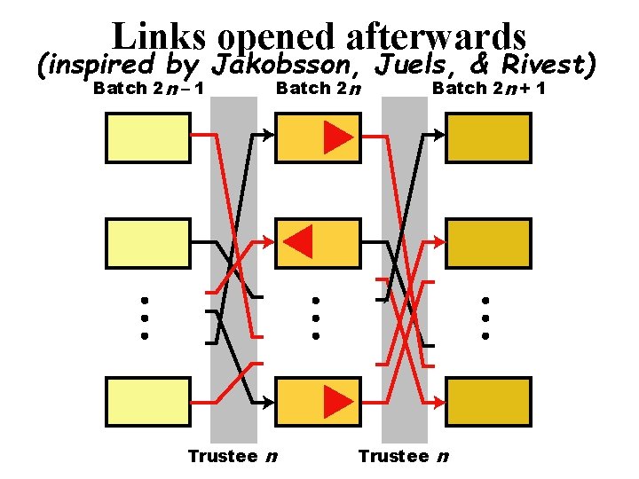 Links opened afterwards (inspired by Jakobsson, Juels, & Rivest) Batch 2 n – 1