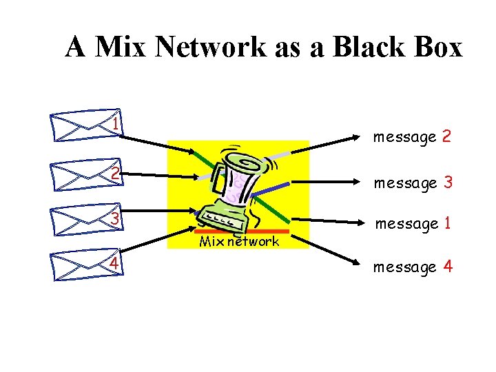A Mix Network as a Black Box 1 message 2 2 message 3 3