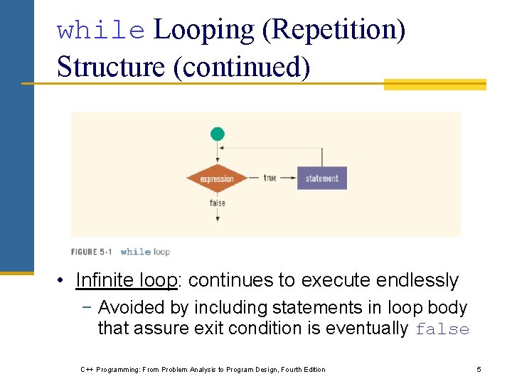 while Looping (Repetition) Structure (continued) • Infinite loop: continues to execute endlessly − Avoided while Looping (Repetition) Structure (continued) • Infinite loop: continues to execute endlessly − Avoided