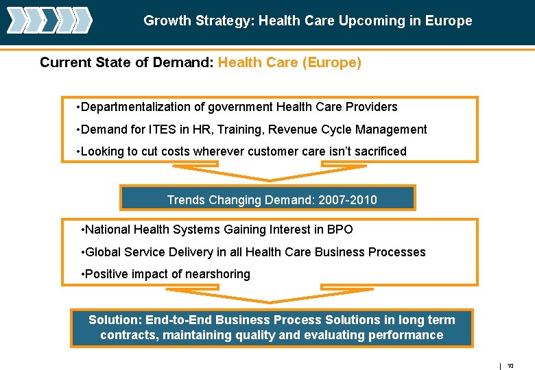 Growth Strategy: Health Care Upcoming in Europe Current State of Demand: Health Care (Europe)