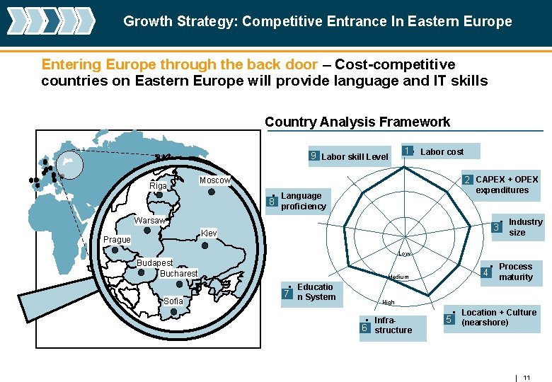 Growth Strategy: Competitive Entrance In Eastern Europe Entering Europe through the back door –