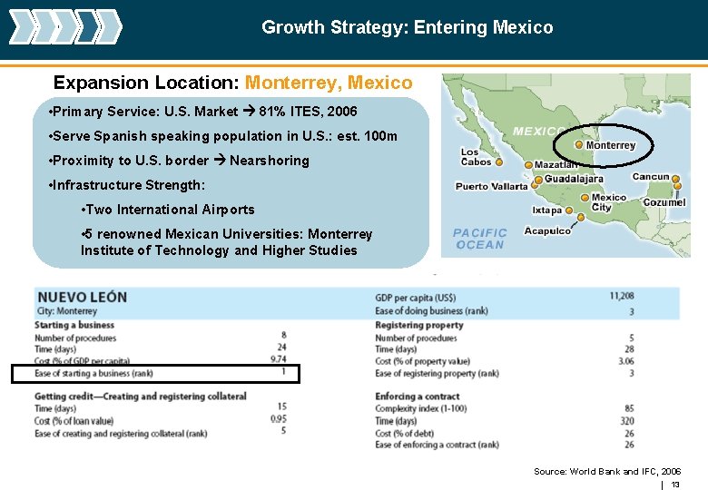 Growth Strategy: Entering Mexico Expansion Location: Monterrey, Mexico • Primary Service: U. S. Market
