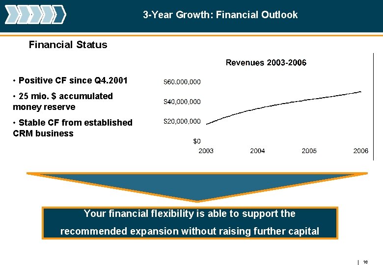 3 -Year Growth: Financial Outlook Financial Status • Positive CF since Q 4. 2001