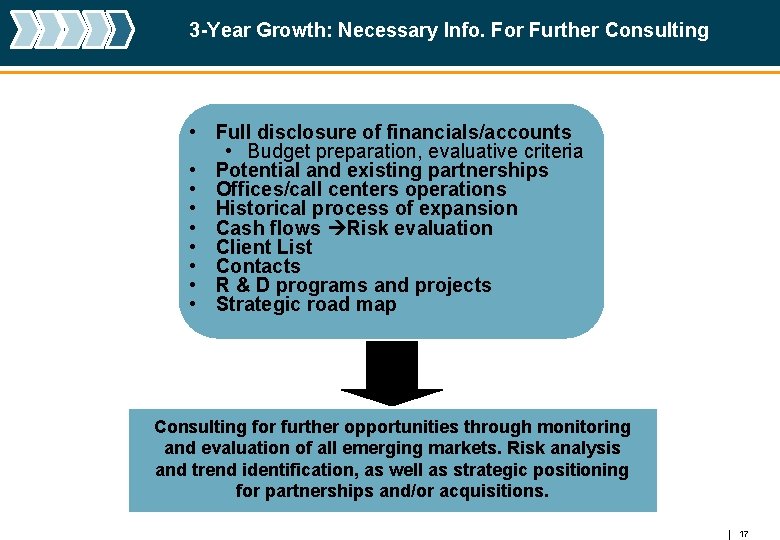 3 -Year Growth: Necessary Info. For Further Consulting • Full disclosure of financials/accounts •