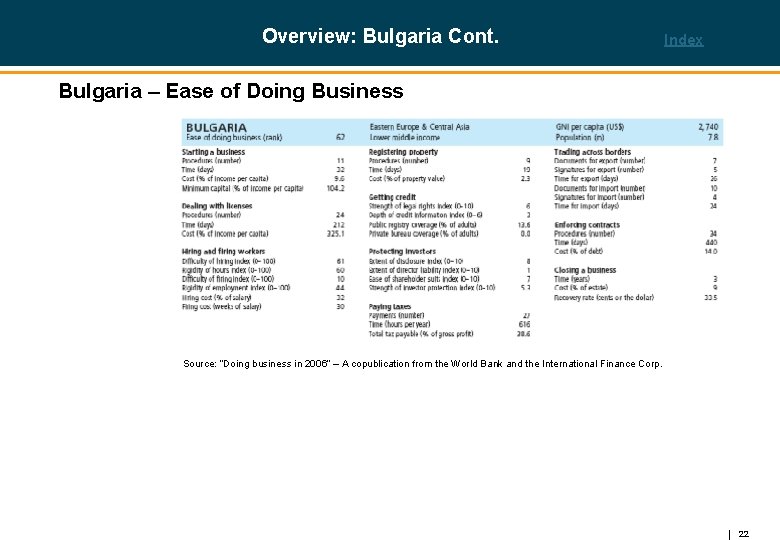 Overview: Bulgaria Cont. Index Bulgaria – Ease of Doing Business Source: “Doing business in